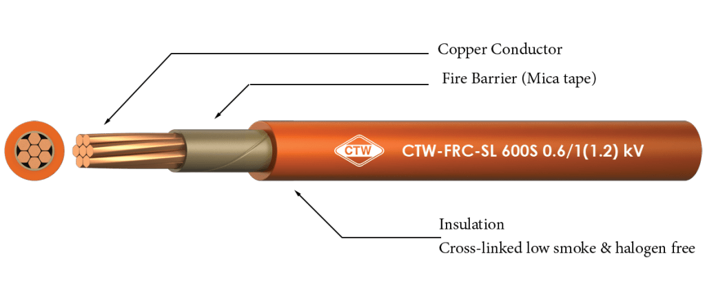 کابل‌های ضدحریق با پوشش قرمز یا کابل‌های مقاوم در برابر UV